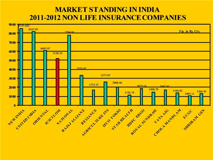 19/03/2018 HISTORY OF INSURANCE: MW 26 