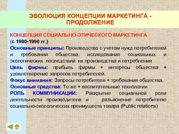 ЭВОЛЮЦИЯ КОНЦЕПЦИИ МАРКЕТИНГА - ПРОДОЛЖЕНИЕ КОНЦЕПЦИЯ СОЦИАЛЬНО-ЭТИЧЕСКОГО МАРКЕТИНГА (с 1980 -1990 гг. ) Основные