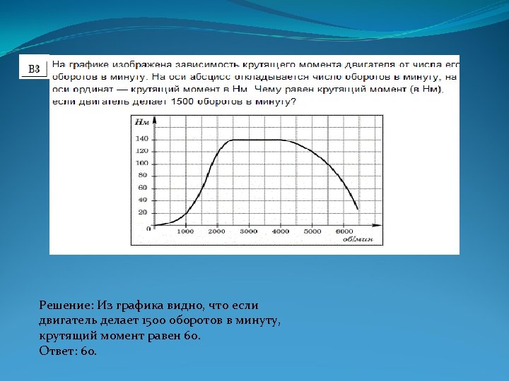 Решение: Из графика видно, что если двигатель делает 1500 оборотов в минуту, крутящий момент