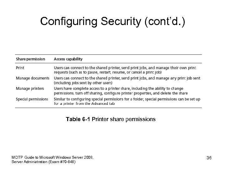 Configuring Security (cont’d. ) Table 6 -1 Printer share permissions MCITP Guide to Microsoft