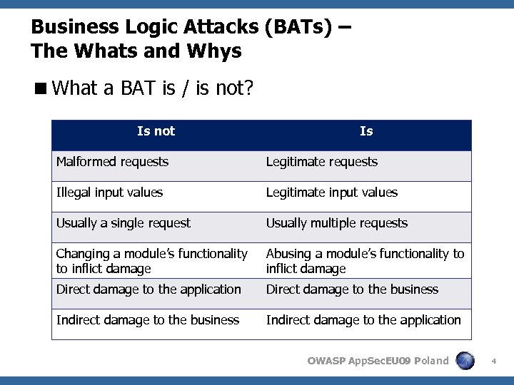 Business Logic Attacks (BATs) – The Whats and Whys <What a BAT is /