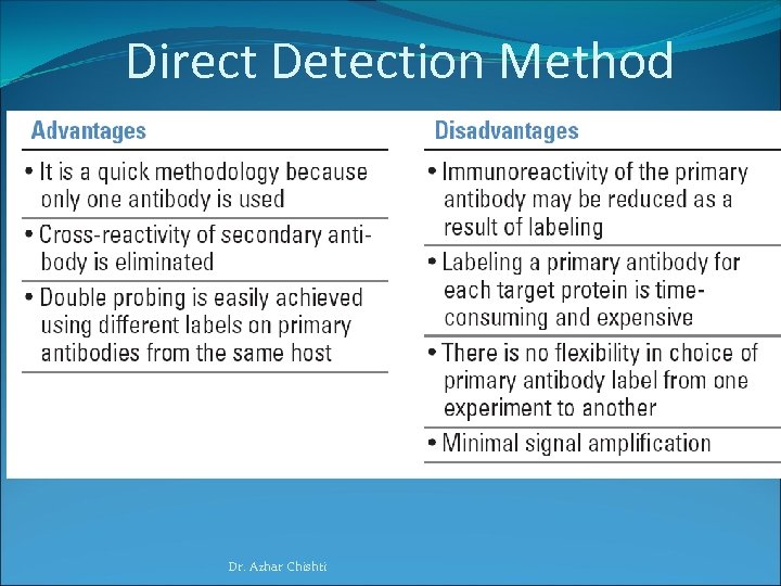 Direct Detection Method Dr. Azhar Chishti 