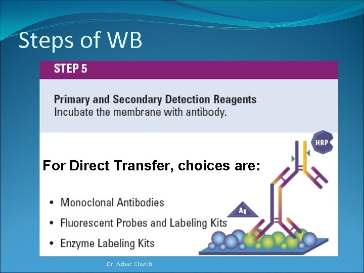 Steps of WB For Direct Transfer, choices are: Dr. Azhar Chishti 