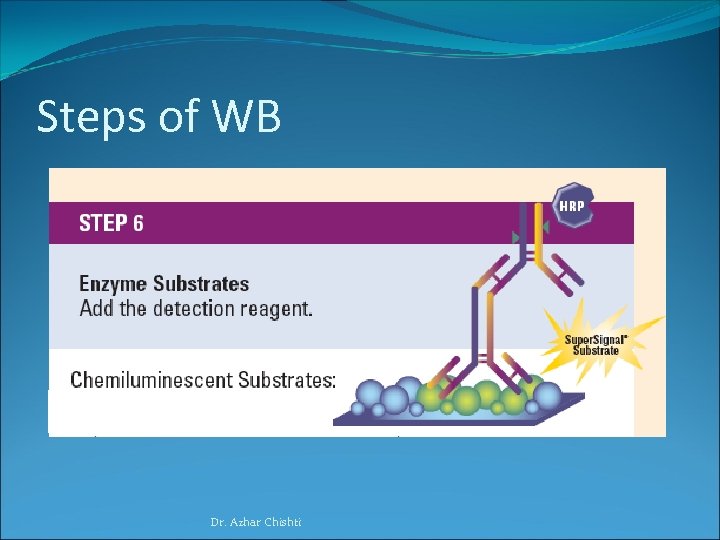 Steps of WB Dr. Azhar Chishti 