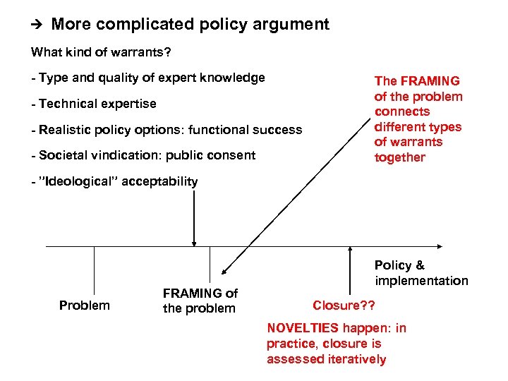  More complicated policy argument What kind of warrants? - Type and quality of