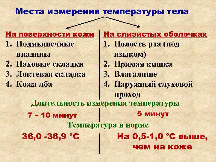 Температура между и. Места измерения температуры. Места определения температуры тела. Места измерения температуры тела человека. Перечислите возможные места измерения температуры тела.