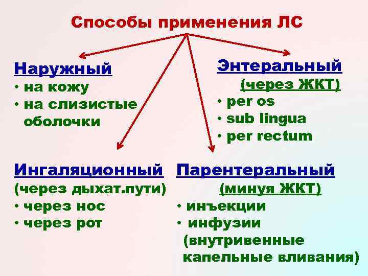 Наружный способ