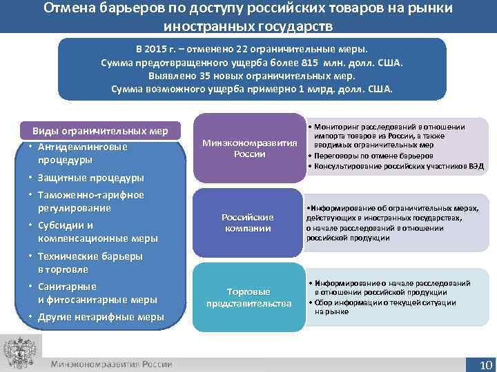  Отмена барьеров по доступу российских товаров на рынки    иностранных государств