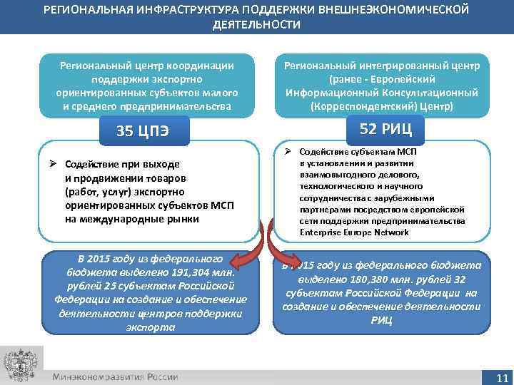 Перечислите меры государственной финансовой поддержки экспорта. Меры государственной поддержки экспорта. Инфраструктура внешнеэкономической деятельности. Региональная инфраструктура. Государственная поддержка внешнеэкономической деятельности.