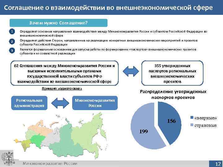 Соглашение о взаимодействии во внешнеэкономической сфере   Зачем нужно Соглашение?  • 