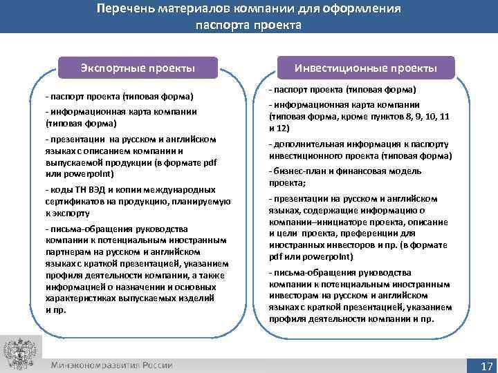   Перечень материалов компании для оформления     паспорта проекта 