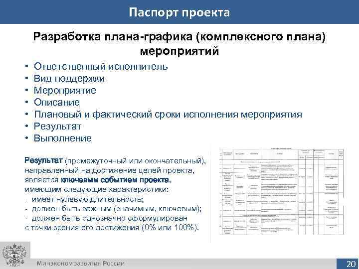      Паспорт проекта Разработка плана-графика (комплексного плана)   