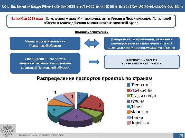 Презентация министерство экономического развития