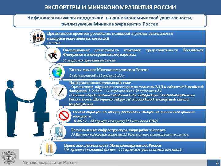  ЭКСПОРТЕРЫ И МИНЭКОНОМРАЗВИТИЯ РОССИИ Нефинансовые меры поддержки внешнеэкономической деятельности,    реализуемые
