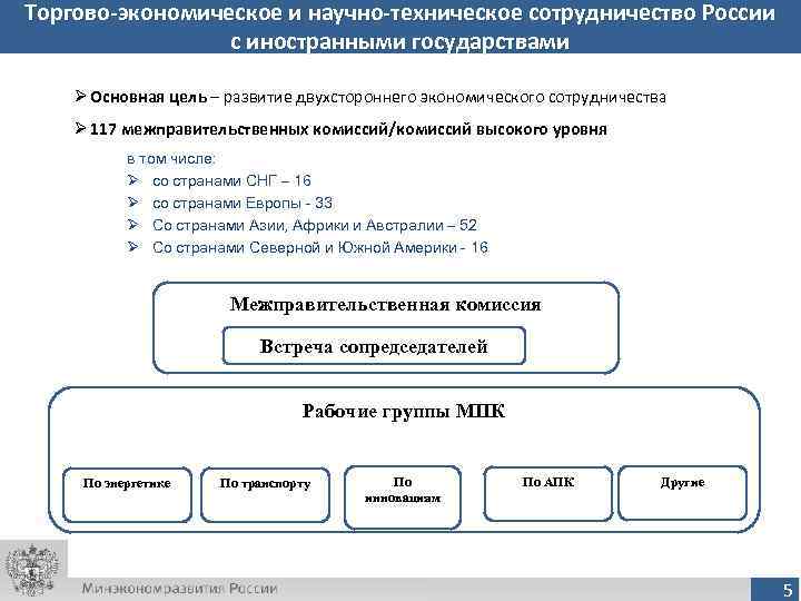 Торгово-экономическое и научно-техническое сотрудничество России   с иностранными государствами Ø Основная цель –