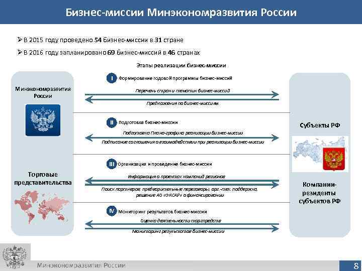     Бизнес-миссии Минэкономразвития России Ø В 2015 году проведено 54 бизнес-миссии