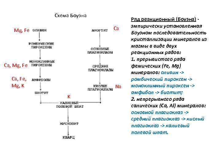 Схема боуэна кристаллизации магмы