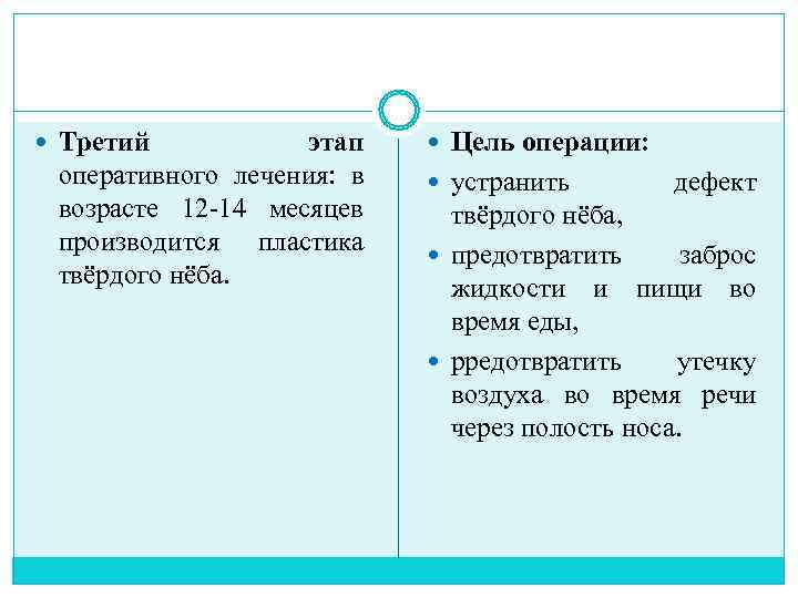  Третий   этап  Цель операции:  оперативного лечения:  в устранить