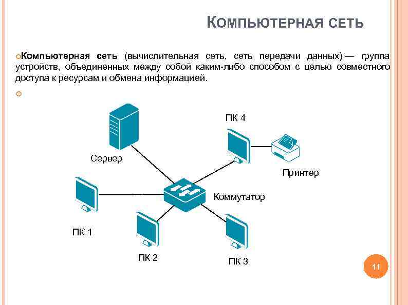 Схема соединения узлов компьютерной сети называется