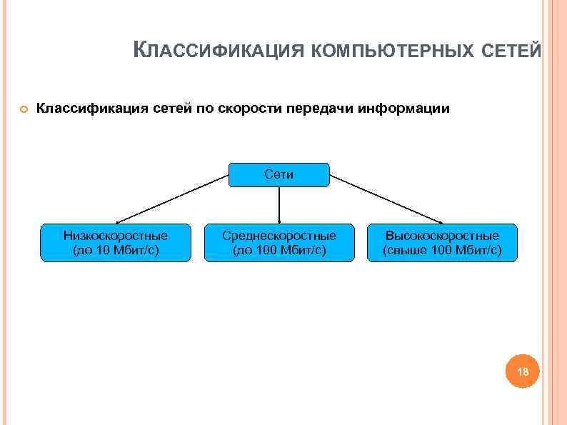 Какая единица используется для измерения скорости передачи данных в компьютерных сетях