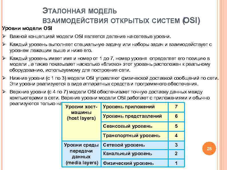 ЭТАЛОННАЯ МОДЕЛЬ ВЗАИМОДЕЙСТВИЯ ОТКРЫТЫХ СИСТЕМ ЭТАЛОННАЯ МОДЕЛЬ ВЗАИМОДЕЙСТВИЯ ОТКРЫТЫХ СИСТЕМ