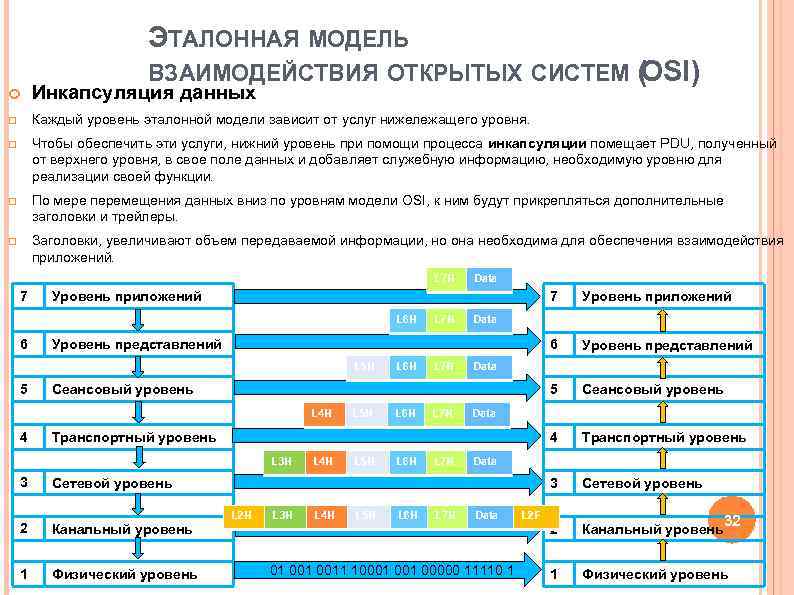 Модель osi данные. Эталонная модель взаимодействия открытых систем osi имеет уровней. Модель взаимодействия открытых сетей osi. Семиуровневая эталонная модель взаимодействия открытых систем. Эталонная модель взаимодействия открытых систем протоколы.