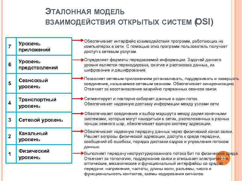 Какая характеристика не относится к стандарту образец эталон модель