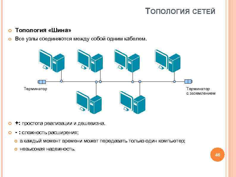 Программы для сканирования топологии сети