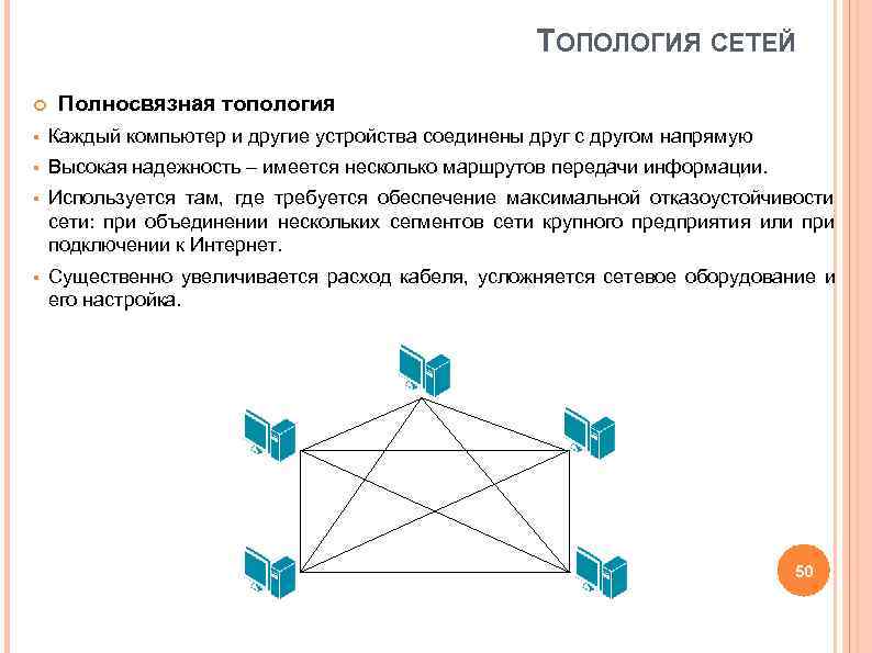 Топология и архитектура вычислительных сетей