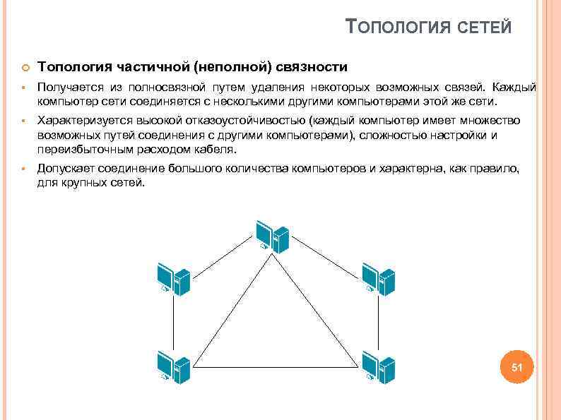 Основные топологические схемы сетей