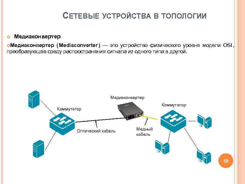 Медиаконвертер обозначение на схеме