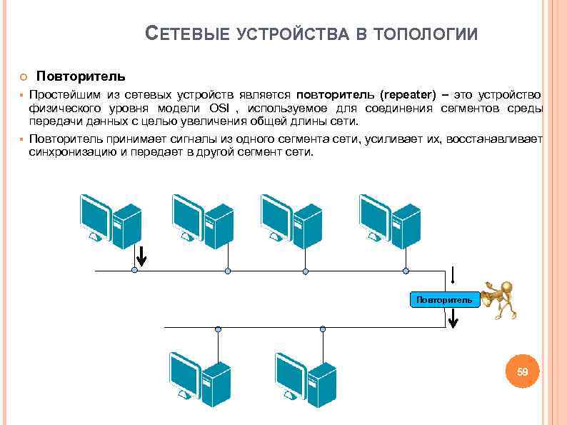 5 что понимается под топологией локальной сети