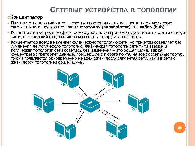 Вычислительная система сети