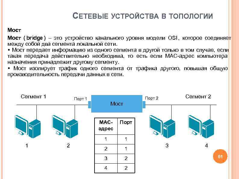 Мосты lan. Мост сетевое устройство. Мост компьютерные сети. Мосты Bridge сетевое оборудование. Мост в локальной сети.