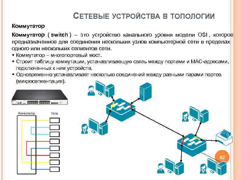 Сетевые устройства