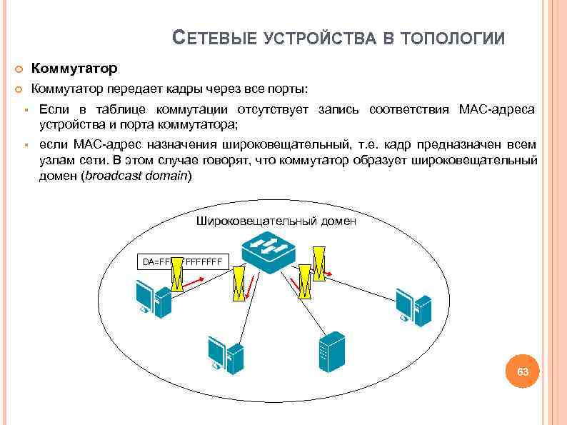 СЕТЕВЫЕ УСТРОЙСТВА В ТОПОЛОГИИ Коммутатор передает кадры СЕТЕВЫЕ УСТРОЙСТВА В ТОПОЛОГИИ Коммутатор передает кадры