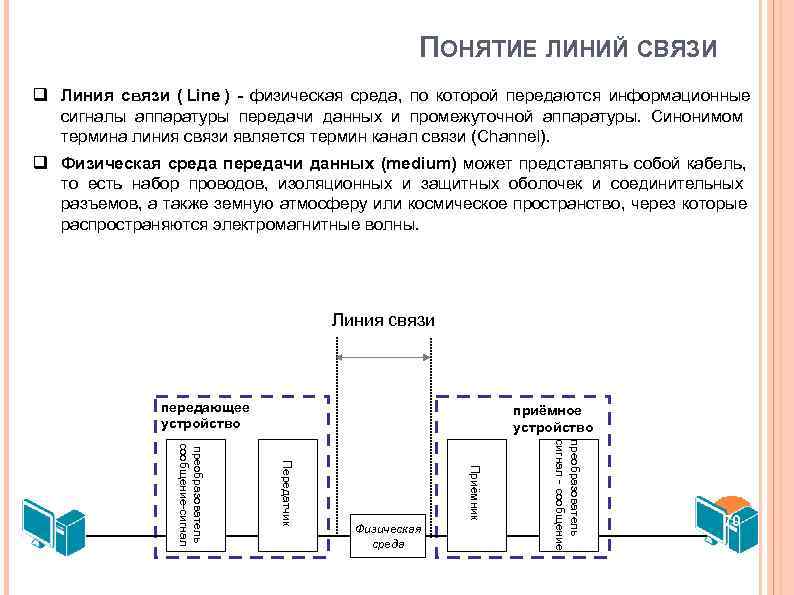 ПОНЯТИЕ ЛИНИЙ СВЯЗИ q Линия связи ( Line ) ПОНЯТИЕ ЛИНИЙ СВЯЗИ q Линия связи ( Line )