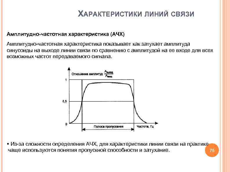 ХАРАКТЕРИСТИКИ ЛИНИЙ СВЯЗИ Амплитудно-частотная характеристика (АЧХ) Амплитудно-частотная характеристика ХАРАКТЕРИСТИКИ ЛИНИЙ СВЯЗИ Амплитудно-частотная характеристика (АЧХ) Амплитудно-частотная характеристика