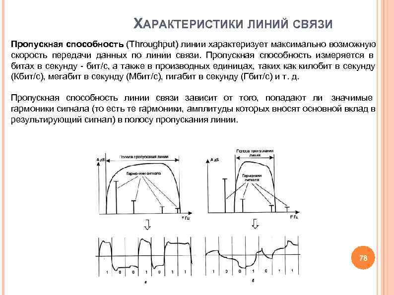 Характеристики линий связи схема