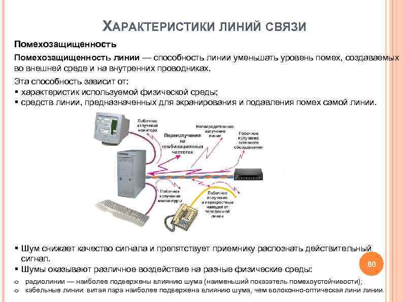 ХАРАКТЕРИСТИКИ ЛИНИЙ СВЯЗИ Помехозащищенность линии — способность линии уменьшать уровень ХАРАКТЕРИСТИКИ ЛИНИЙ СВЯЗИ Помехозащищенность линии — способность линии уменьшать уровень