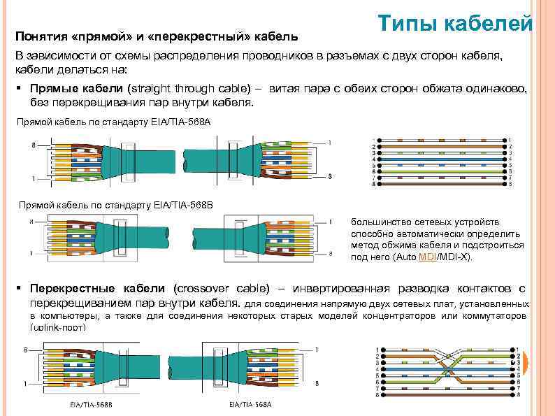 Заполните схему кабельные соединения