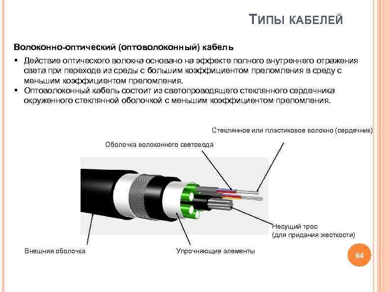 Типы кабелей