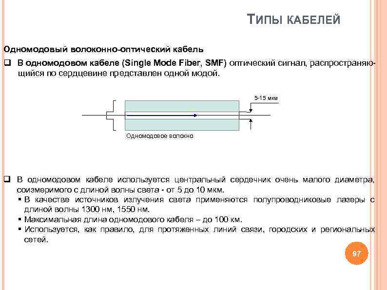 ТИПЫ КАБЕЛЕЙ Одномодовый волоконно-оптический кабель q В одномодовом ТИПЫ КАБЕЛЕЙ Одномодовый волоконно-оптический кабель q В одномодовом