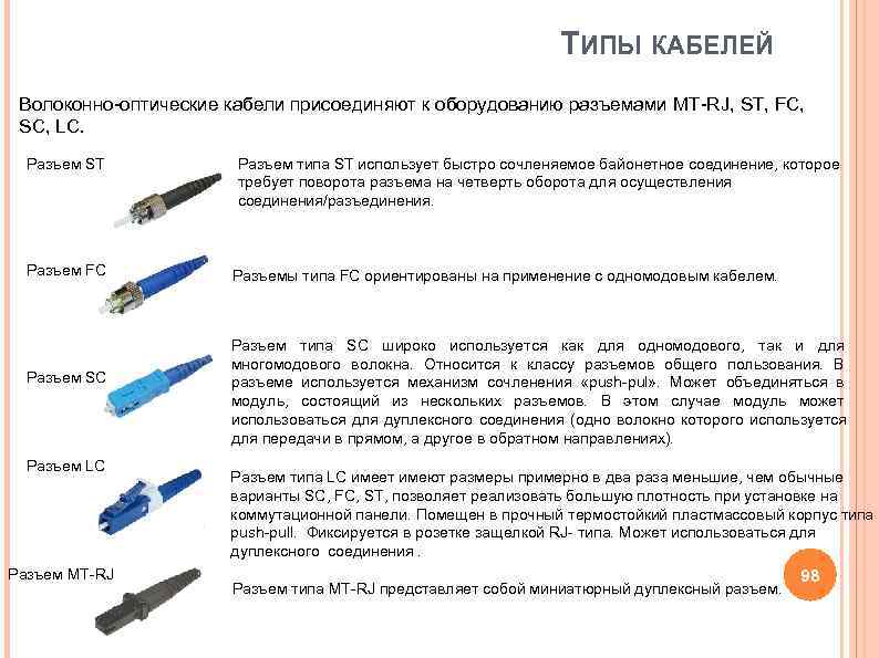 ТИПЫ КАБЕЛЕЙ Волоконно-оптические кабели присоединяют к оборудованию разъемами ТИПЫ КАБЕЛЕЙ Волоконно-оптические кабели присоединяют к оборудованию разъемами