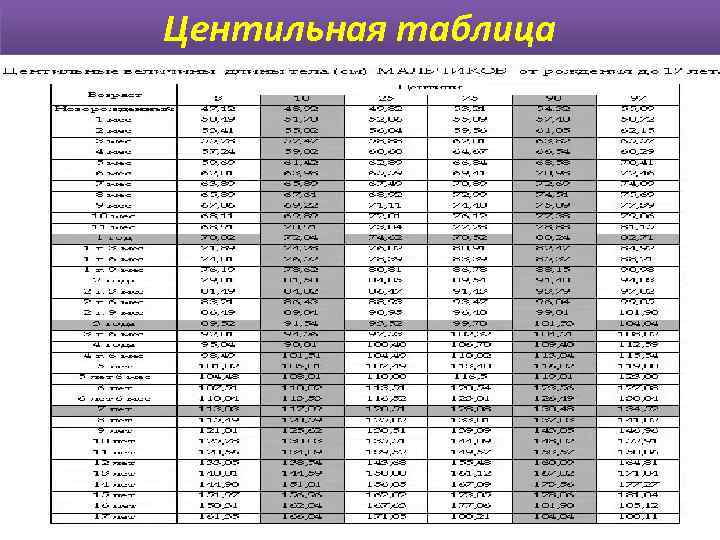 Центильная таблица 