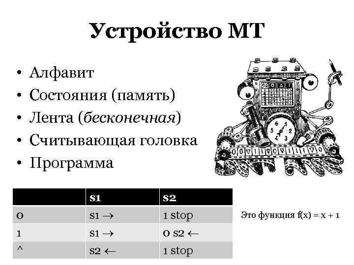    Устройство МТ •  Алфавит •  Состояния (память) • 