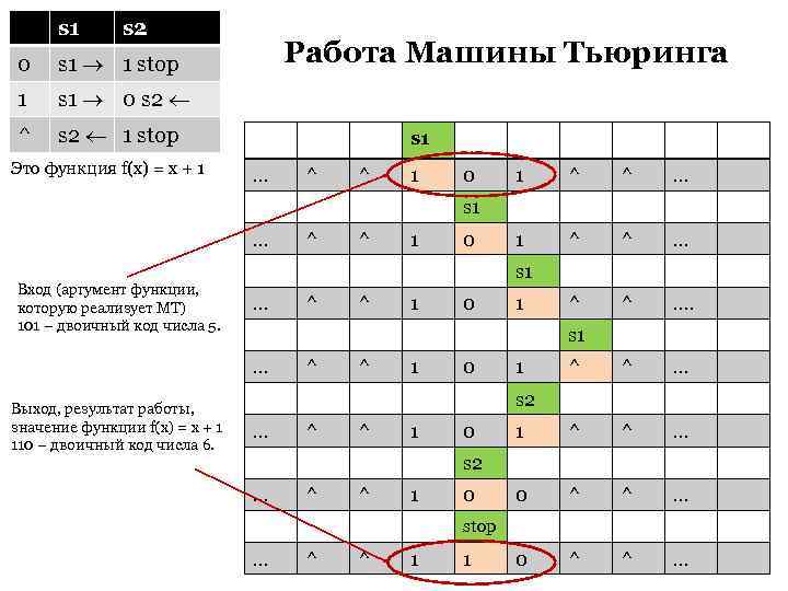  s 1  s 2 0 s 1  1 stop  