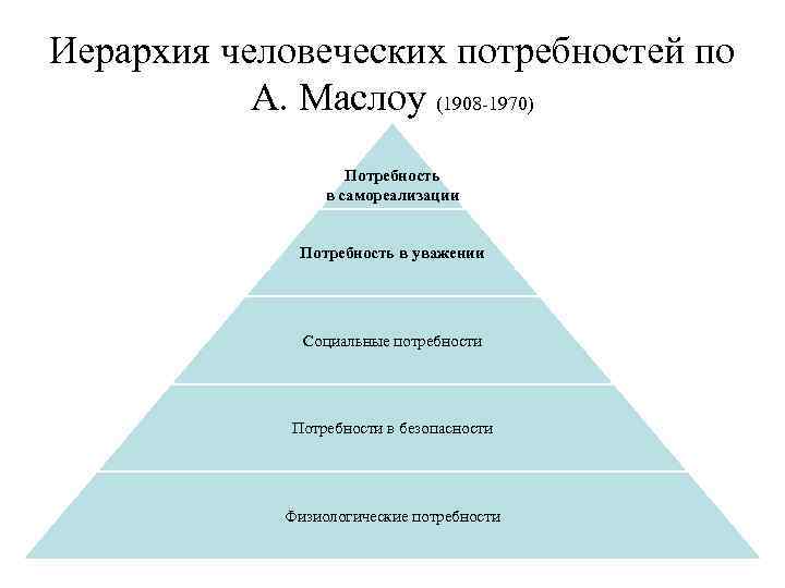 Иерархия в семье картинки