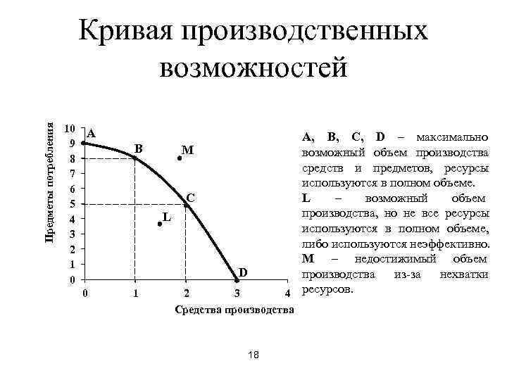 Проблема выбора в экономике кривая производственных возможностей