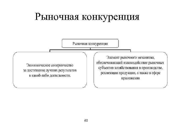Рыночная конкуренция   40 